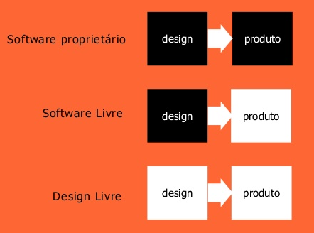 Caixa preta design