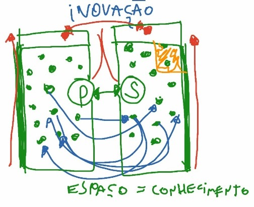 Espaco conhecimento inovacao