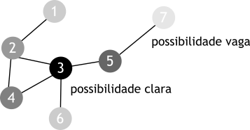 Espaco possibilidades rede
