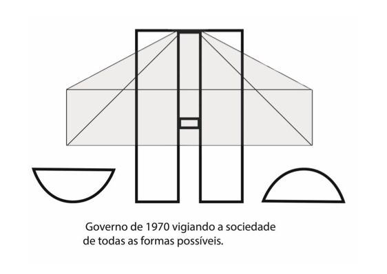 Governo vigiando