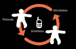 Atividade social como base de projetos de interação