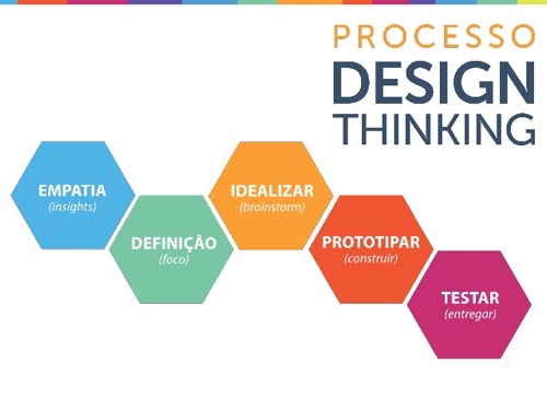Momento design thinking 6 638