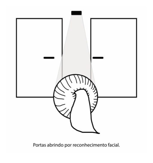 Reconhecimento facial porta