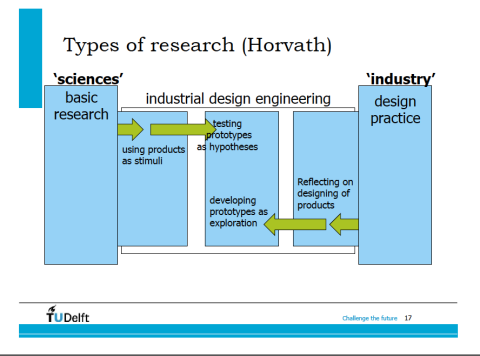 Research through design