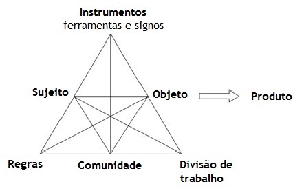 Sistemaatividade