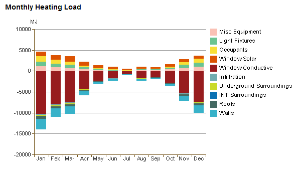 heating_load