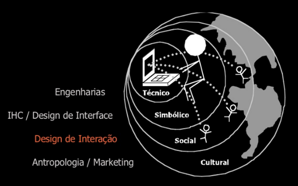 expansao_interacao