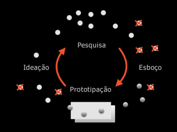 Introdução ao Design de Interação