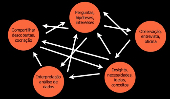 Design Expansivo: uma abordagem para pesquisar contradições em design