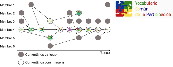 Infraestruturando identidades visuais livres em coletivos autogestionários