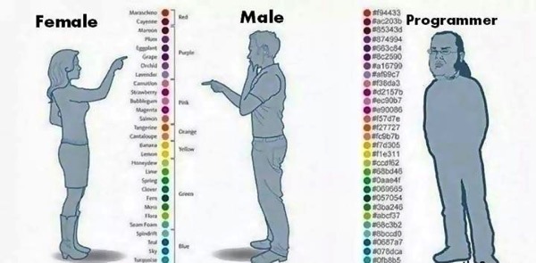Preconceitos da interação humano-computador