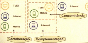 Serviços de governo com mídias integradas