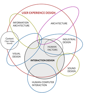 As disciplinas e as indisciplinas de UX