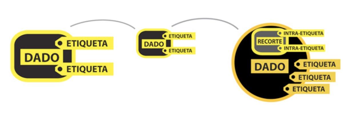 Integrando e Fragmentando Dados: Reflexões sobre o projeto Conectando Conteúdos