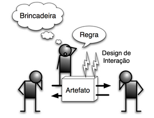 Ensinando Design de Interação com brincadeiras