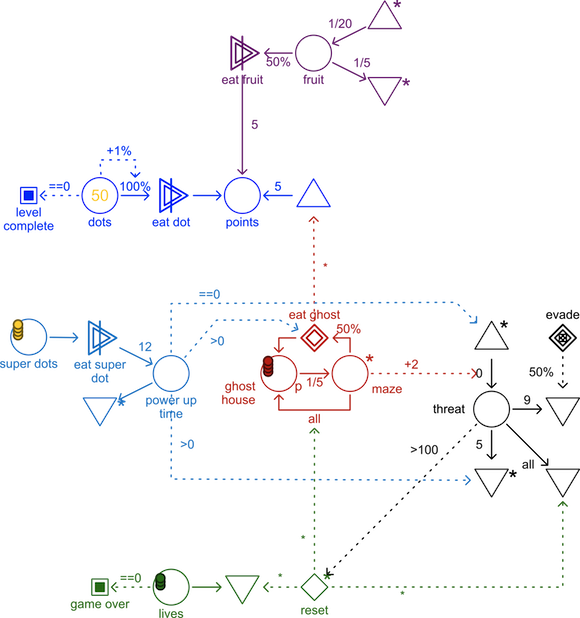 DN Machinations18 pacman