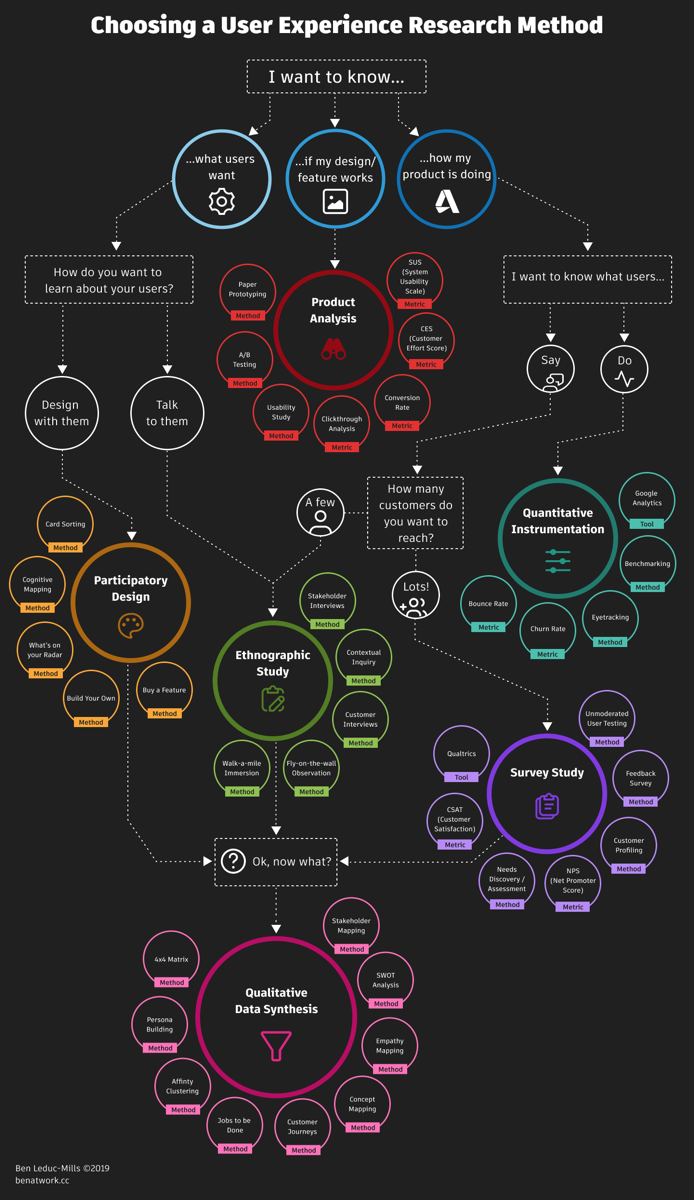 UXFlowchart 2 2