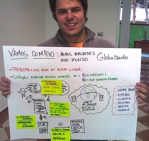 Conceitos para Softwares Sociais Web 2.0