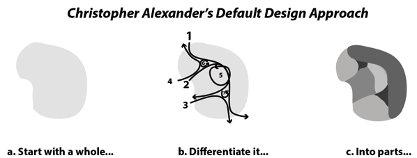 Alexander differenciation