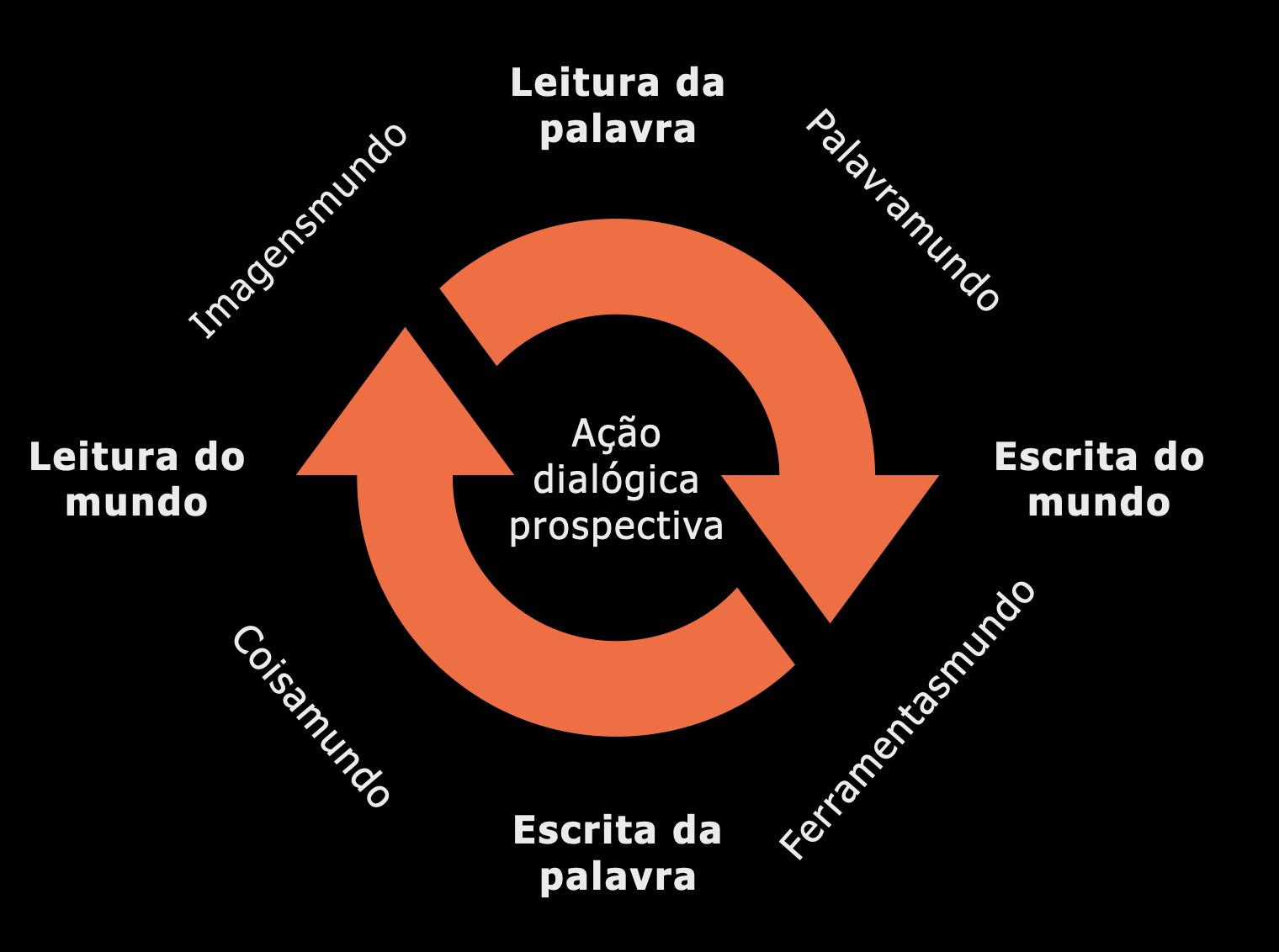 Fundamentos dialógicos do design prospectivo