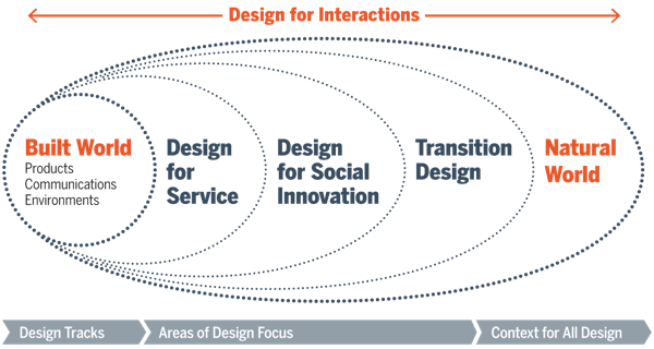 Cmu transition design