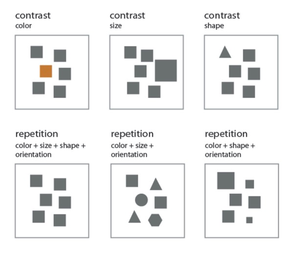 Design de interfaces gráficas