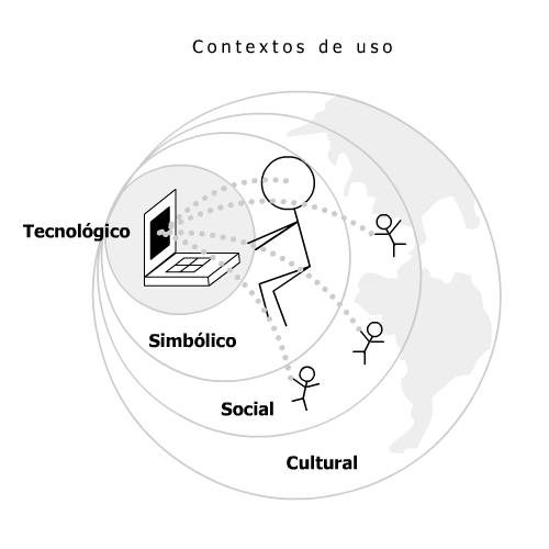 contextos_design_interacao.png