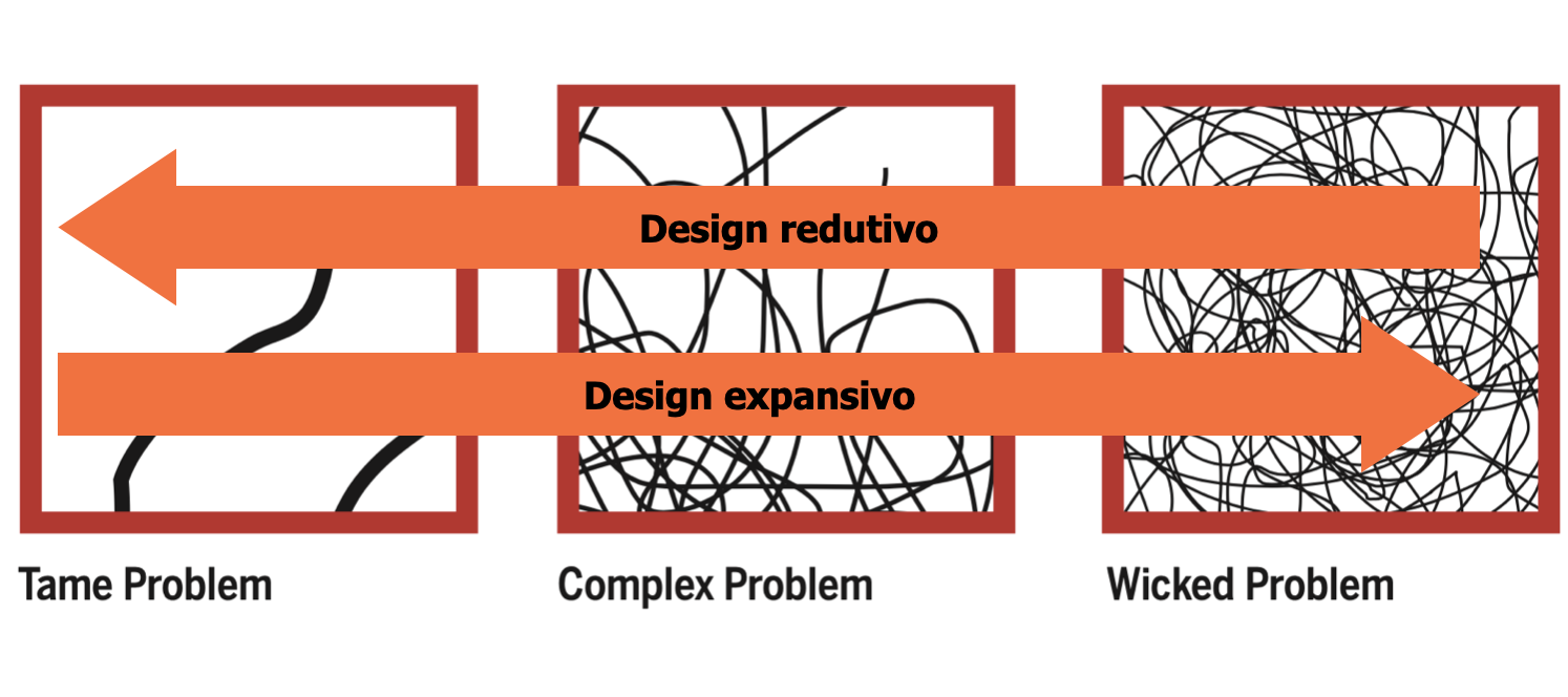 Lógica dialética no pensamento projetual