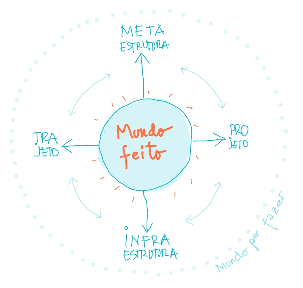Design Prospectivo: uma agenda de pesquisa para intervenção projetual em sistemas sociotécnicos