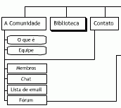 Diagrama de navegação do FlashMasters 2004