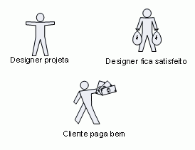 Diagrama para representar interação entre papéis de usuários 