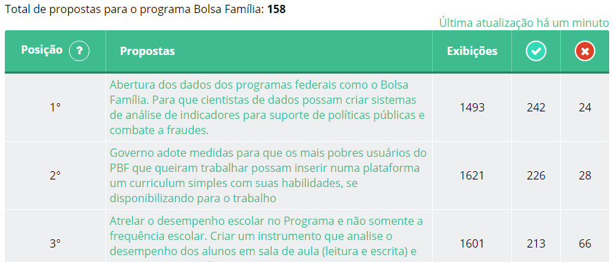 dialogabrasil_bolsa_familia.png