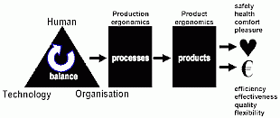 5º Ergodesign * parte I