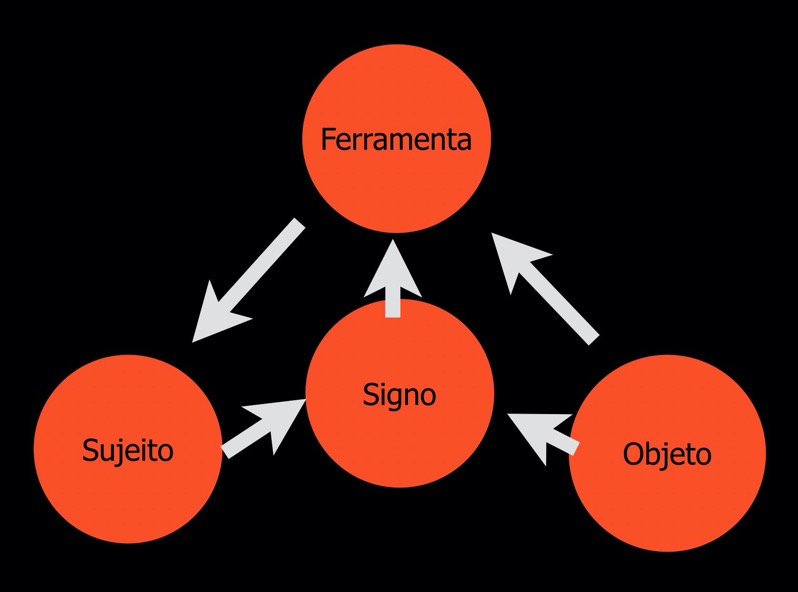 Externalizacao vygotsky2