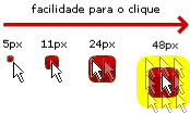 Níveis de facilidade para clique