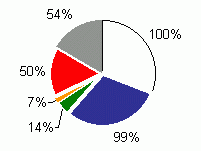 grafico_corses_lembradas.gif