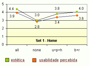 grafico_usabilidade_estetica.gif