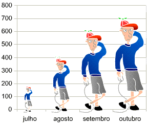 Número de visitas médio ao Usabilidoido por mês