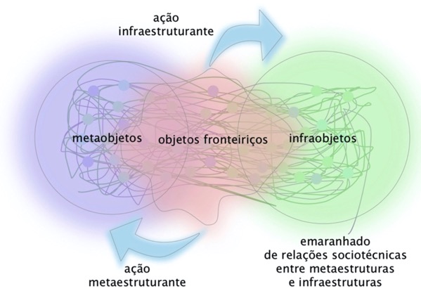 Do metaobjeto ao infraobjeto: analisando traços deixados por coletivos autogestionários em uma plataforma digital