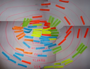 Visualização: do low-tech ao high-tech