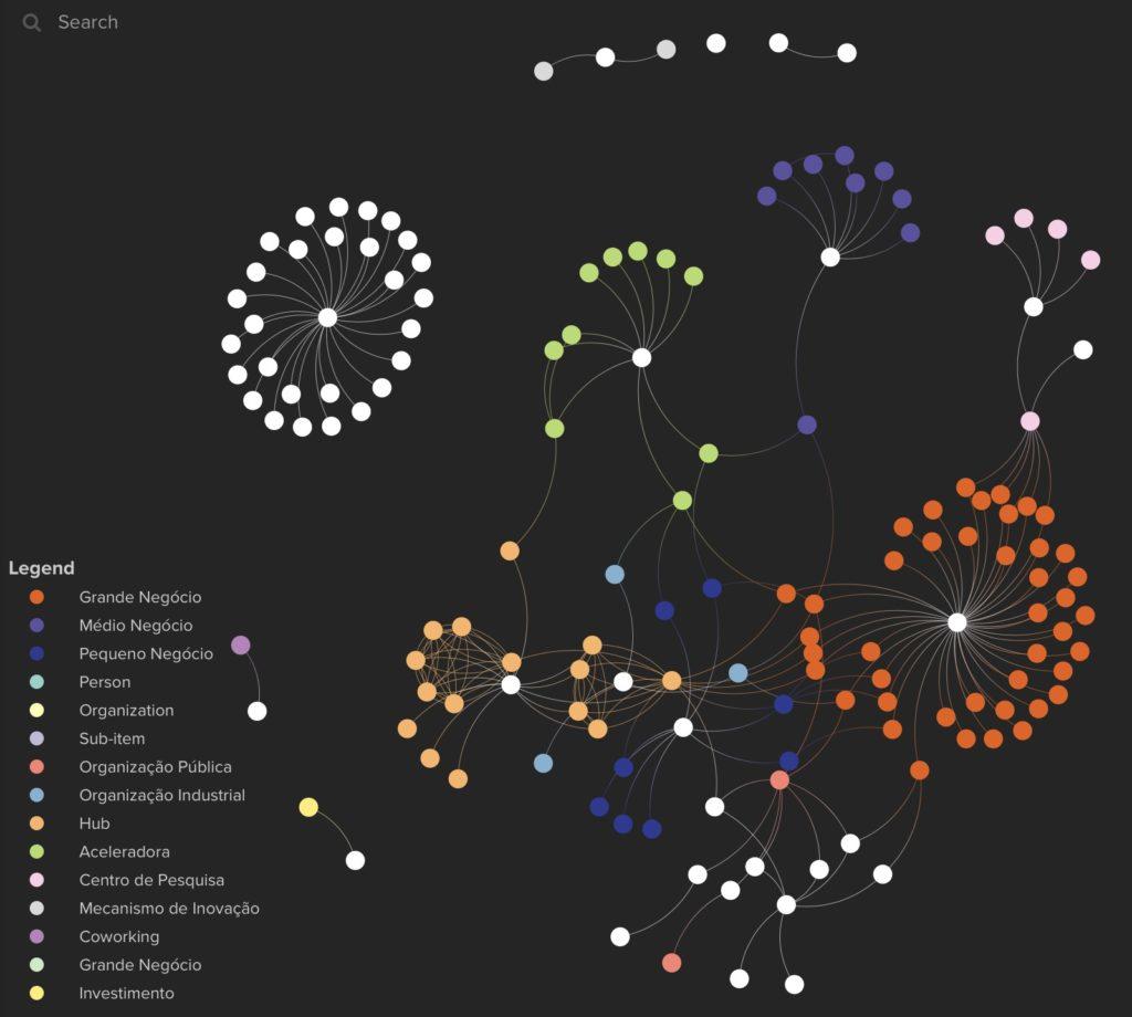 iot_curitiba_ecosystem_map-1024x920.jpg