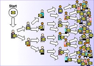 marketing_viral.png