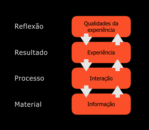 Legenda Conceitual Preparação É A Chave. Business Showcase Reduz Erros E  Encurta As Atividades Repetindo Notas Antigas, Jogando Jogos De Texto,  Testando Velocidade De Digitação Foto Royalty Free, Gravuras, Imagens e  Banco