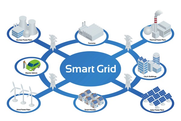 Design Expansivo na transição para Smart Grids