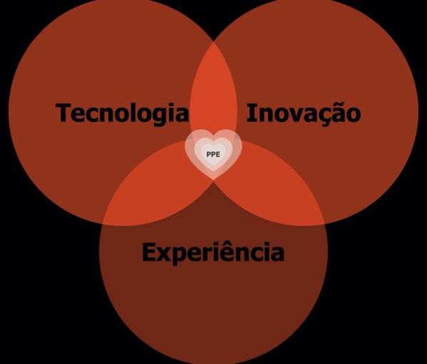 Pensamento Projetual em Engenharia e Design