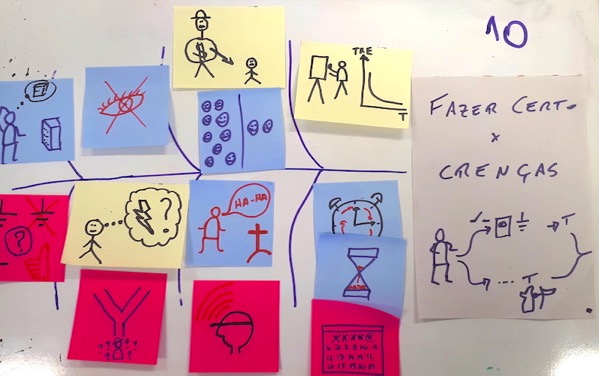 Facilitação Gráfica e Expansão Visual