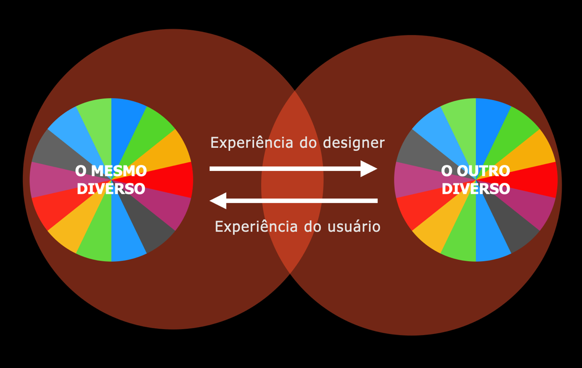 Introdução à pesquisa de experiências (UX Research)