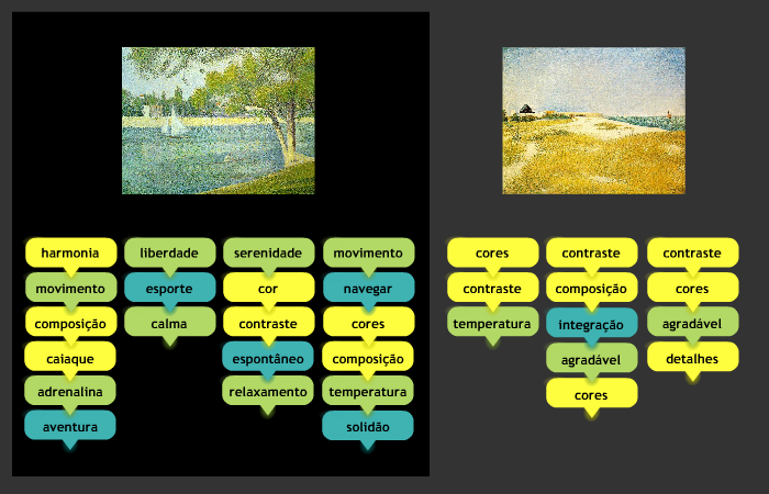 Perfil Semiótico: Um Método para Especificar Design Gráfico de Interfaces