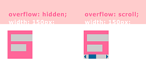 Referência visual de propriedades do CSS 2