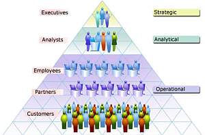 Arquitetura da Informação nas organizações